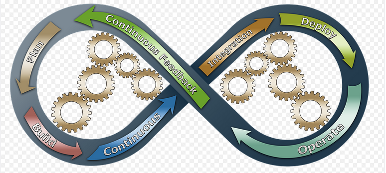 Phases of a business continuity plan
